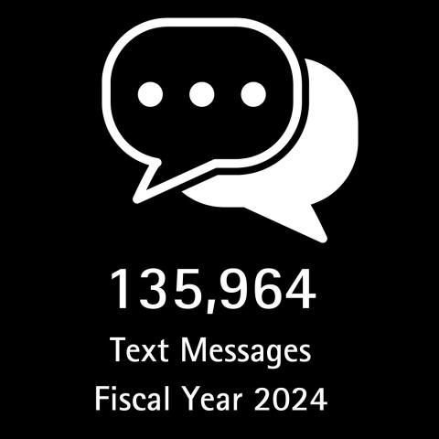 OEC FY24 Text Messages