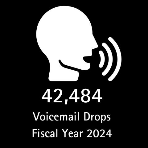 OEC FY24 Voicemail Drops